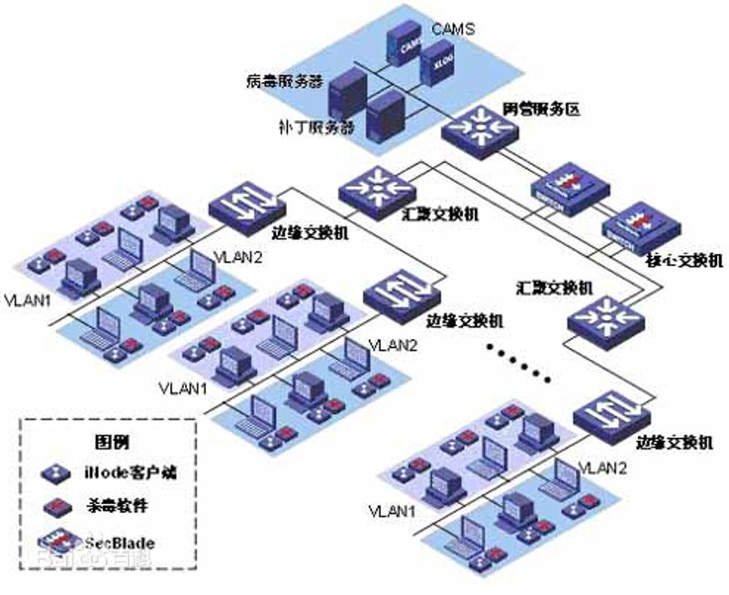 系统集成:让企业科技翅膀更有力